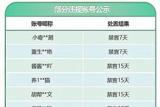 手感不错！米卡尔-布里奇斯首节7中5&三分2中1轰下13分